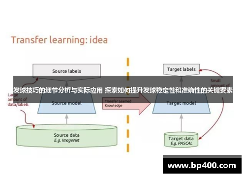 发球技巧的细节分析与实际应用 探索如何提升发球稳定性和准确性的关键要素