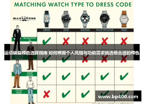 运动装备颜色选择指南 如何根据个人风格与功能需求挑选最合适的颜色