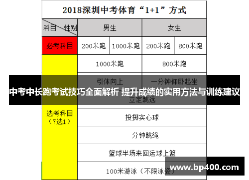 中考中长跑考试技巧全面解析 提升成绩的实用方法与训练建议